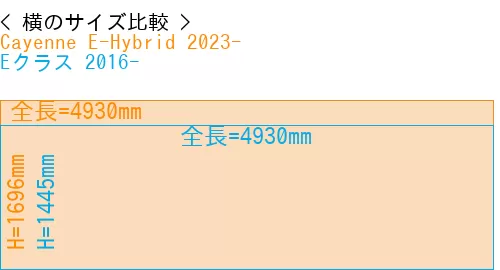 #Cayenne E-Hybrid 2023- + Eクラス 2016-